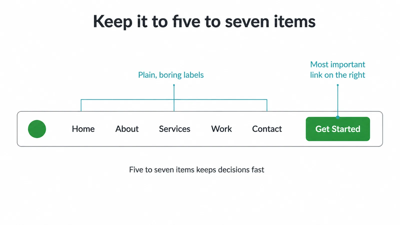 Navigation bar with five plain labels