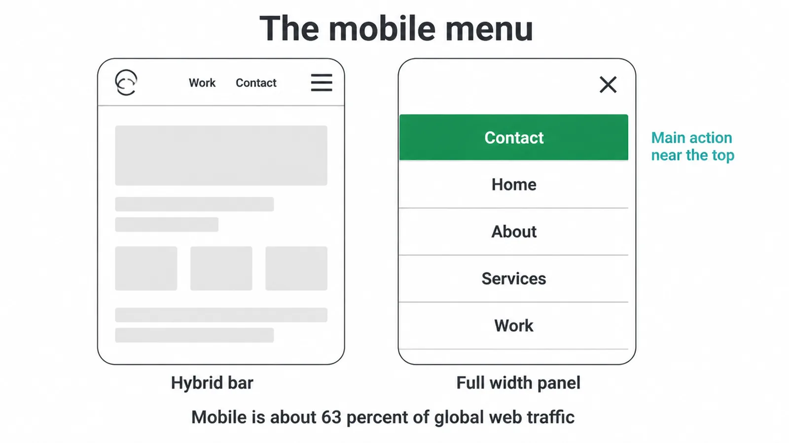 Two phone screens: a hybrid bar with two links plus a menu icon, and an open full width menu panel.
