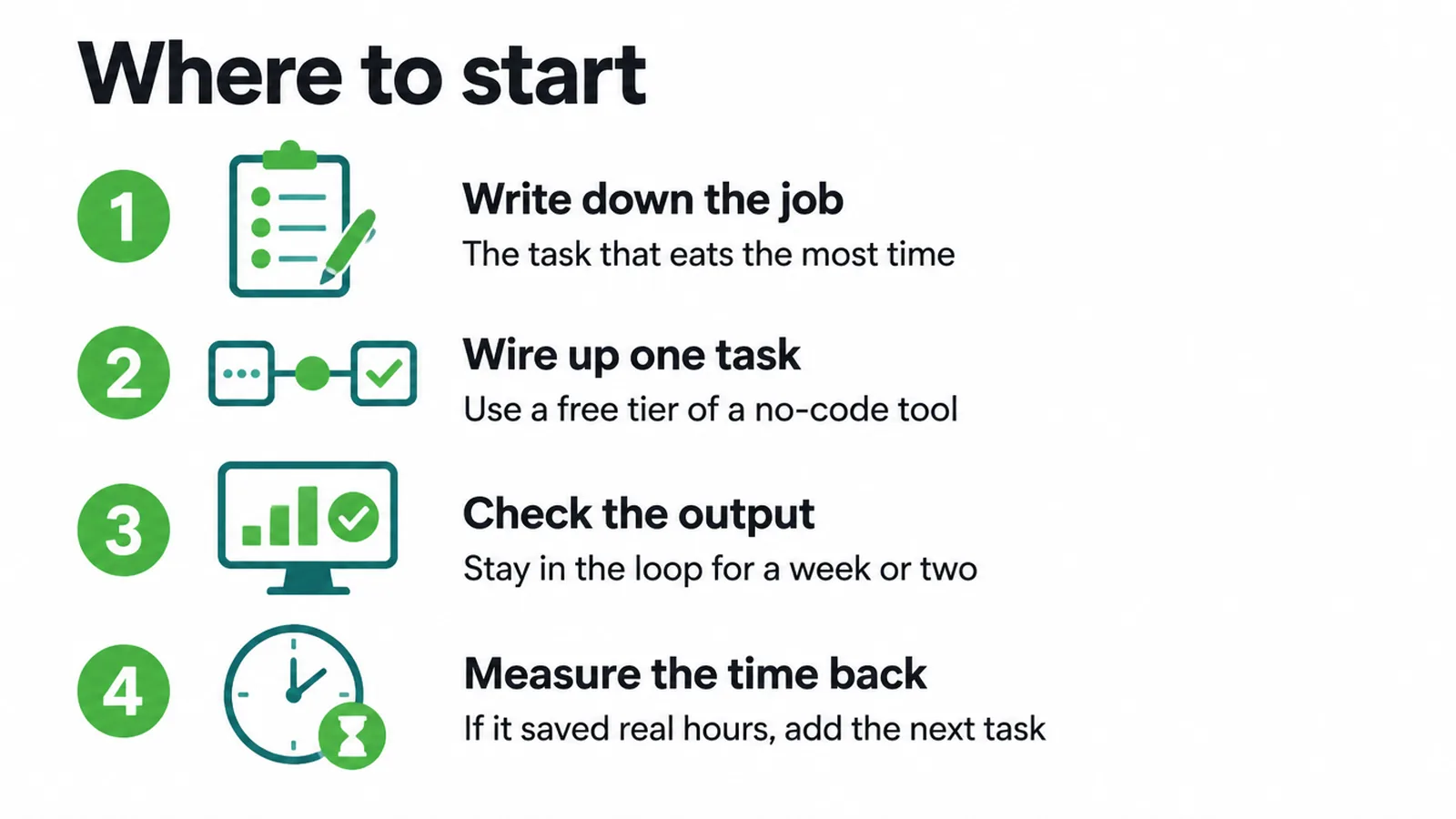 Four steps for starting with AI automation, one task at a time