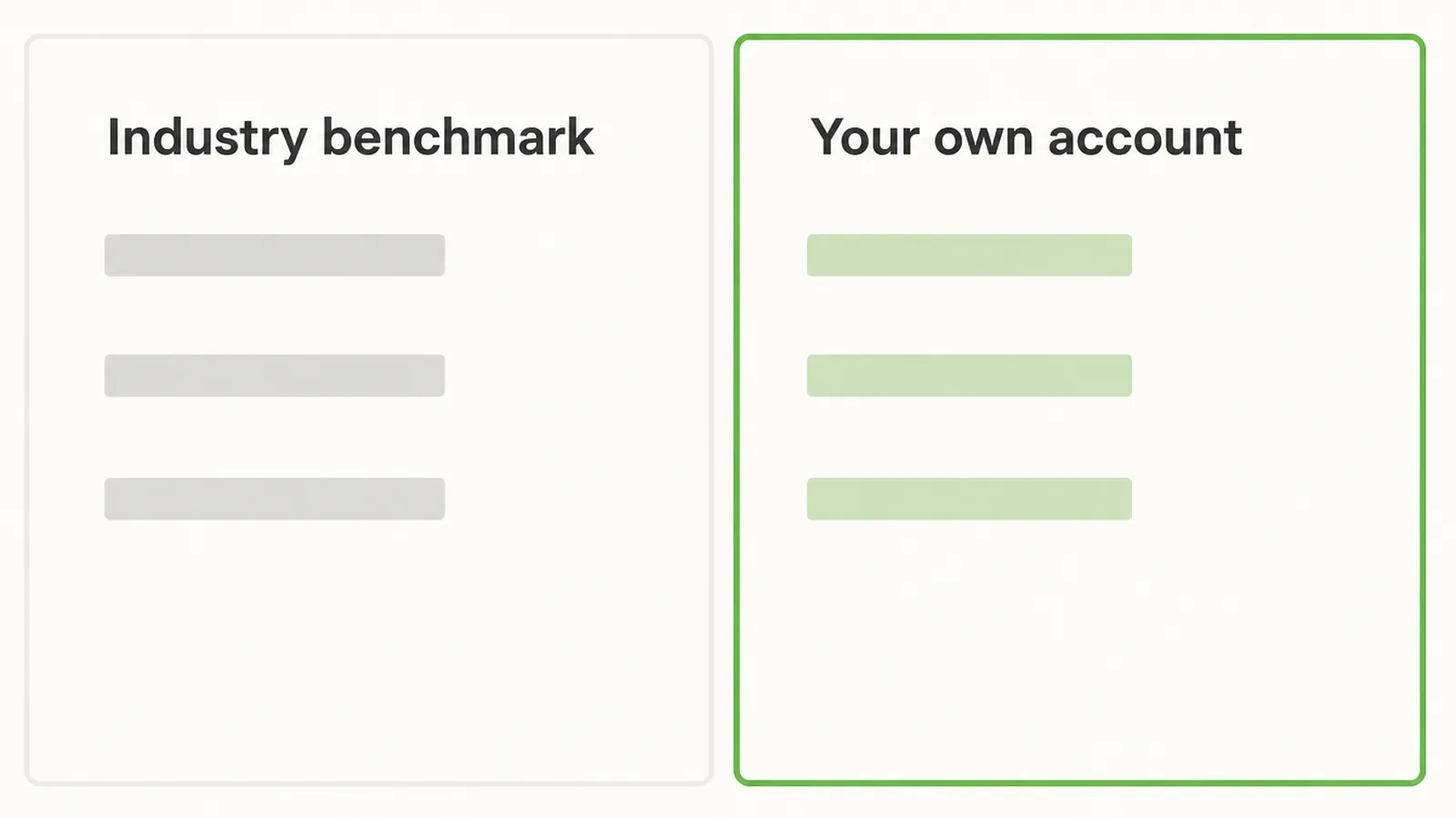 A benchmark table set beside a single account history, with the account marked