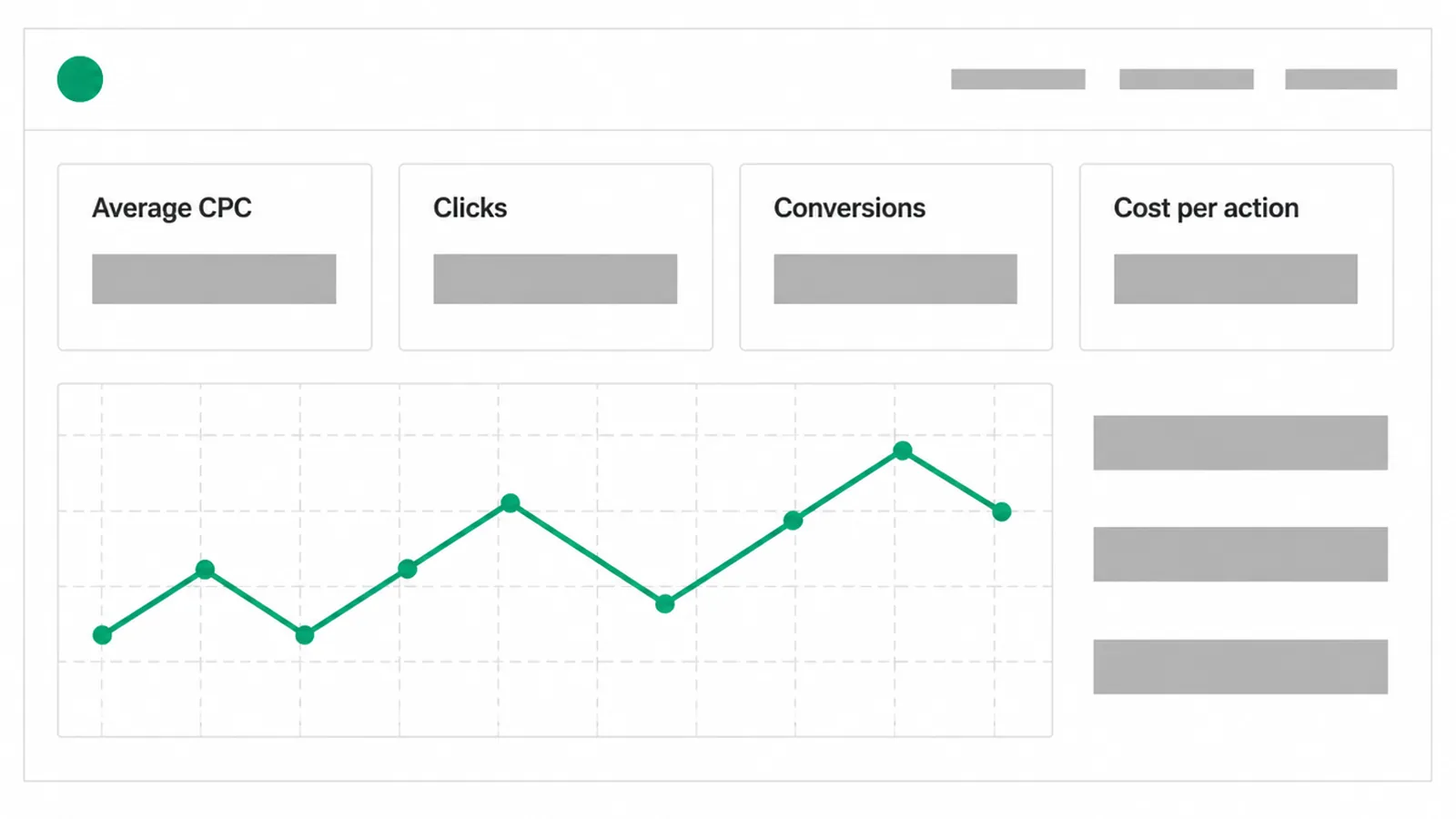 Simple reporting screen with tiles for average CPC, clicks, conversions and cost per action