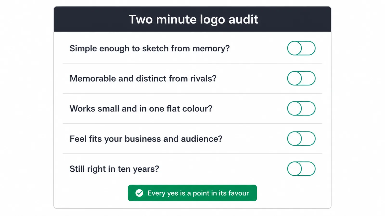 A simple audit panel listing the five yes or no checks for your own logo
