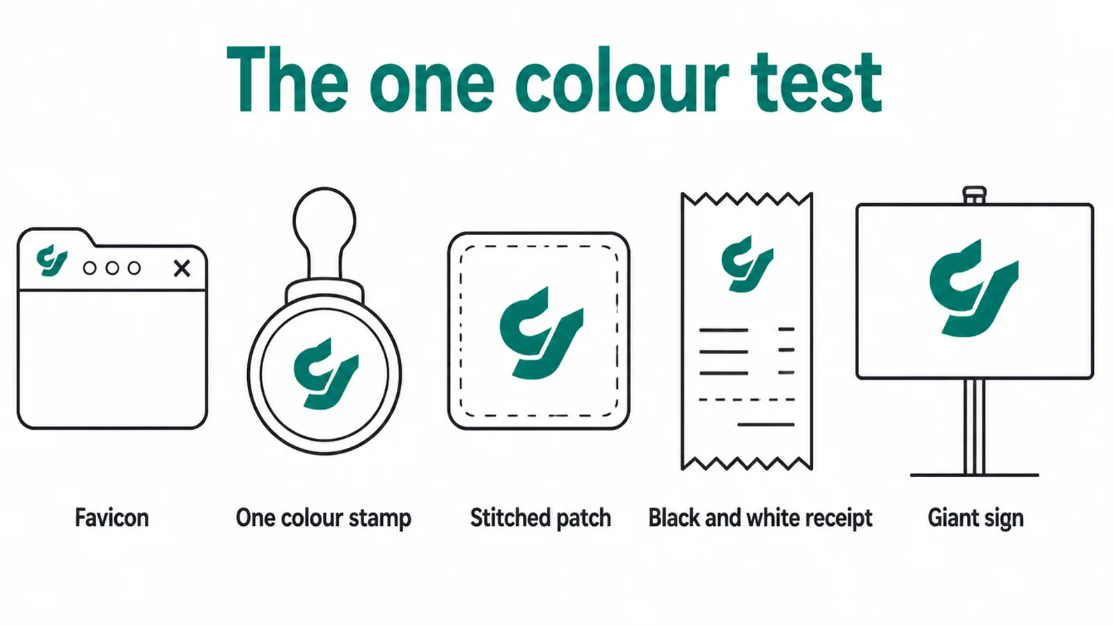 One logo mark in a single flat colour on a favicon, stamp, patch, receipt and sign
