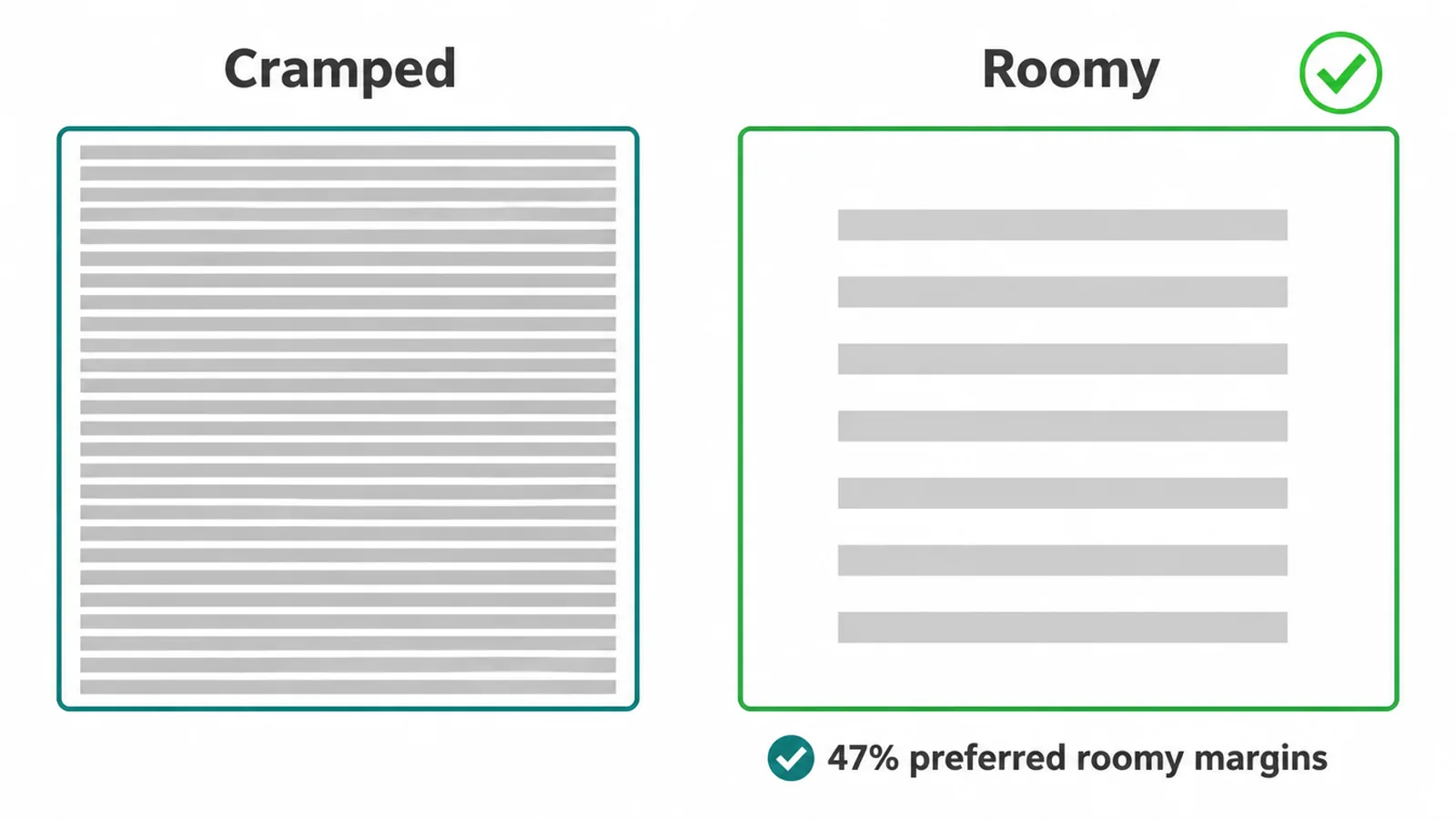 A cramped block of text beside the same text with wide margins and roomy line spacing.