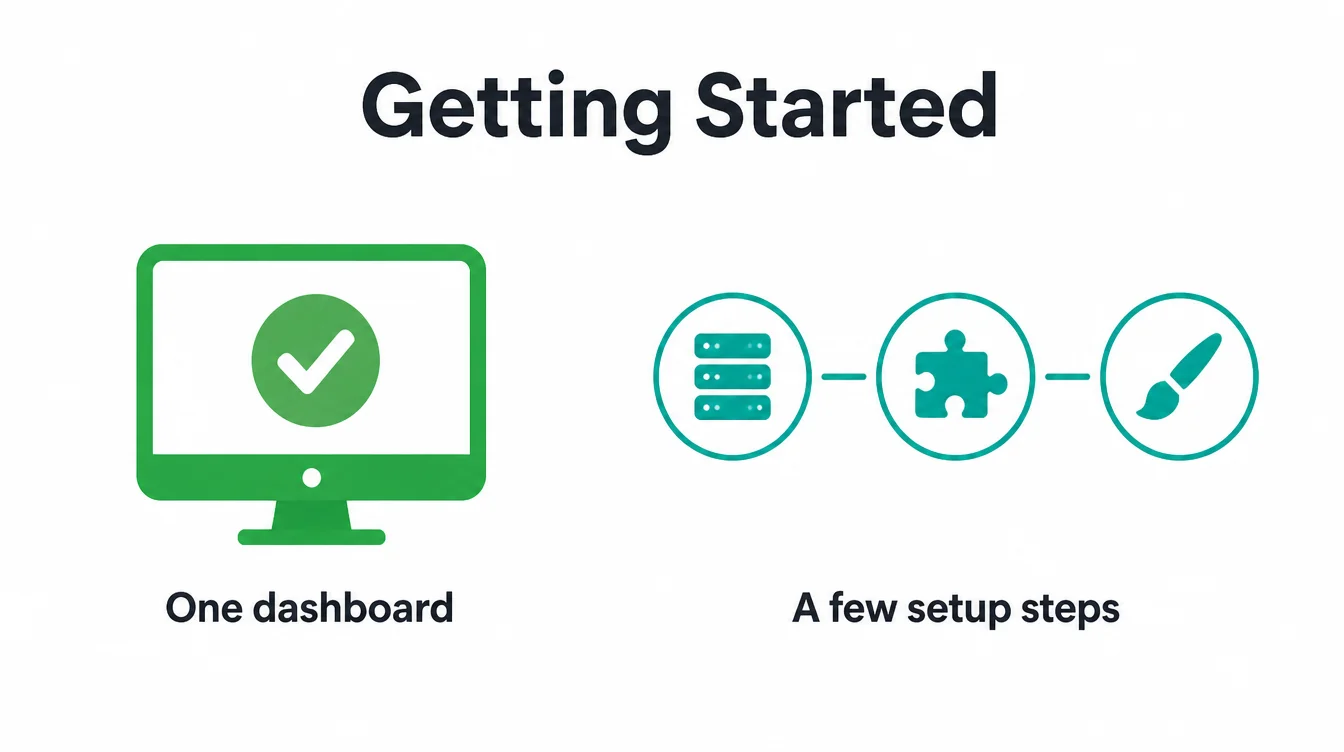 One dashboard icon next to a row of three connected setup step icons.