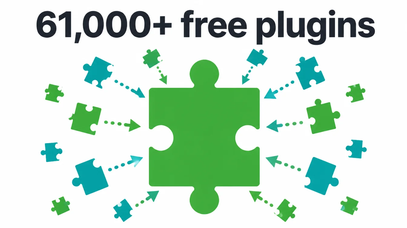 Infographic showing many small plugin pieces connecting to a central base, representing over 61,000 free plugins.