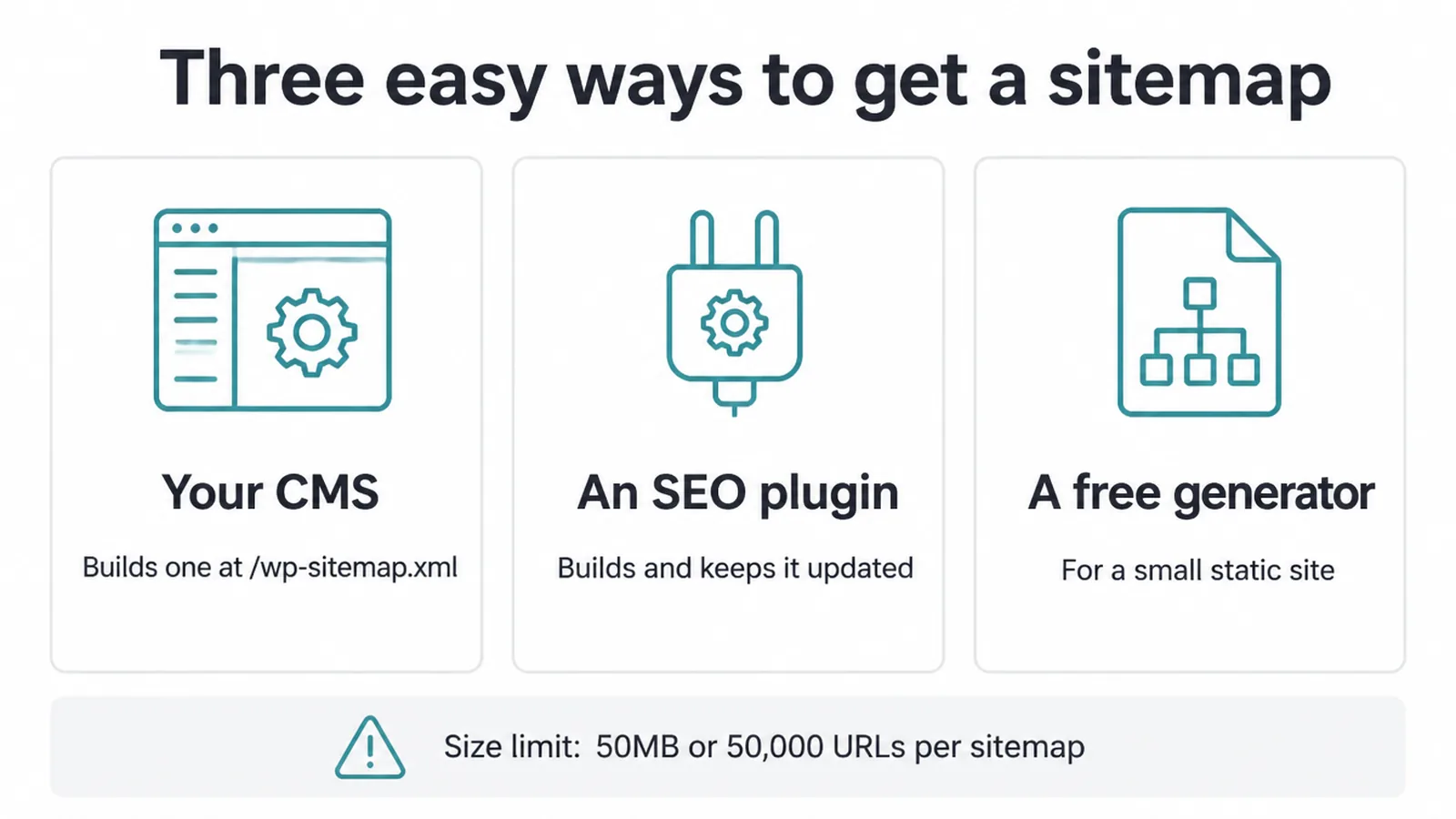 Three cards showing the ways to get a sitemap