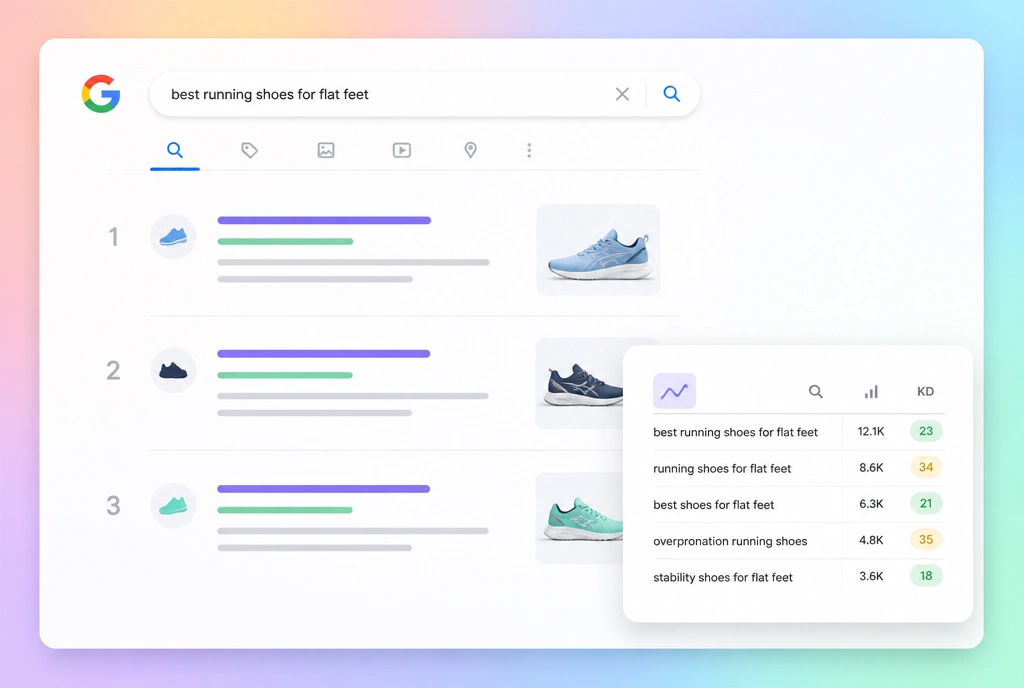 A search results page for a buying query, with a keyword research card showing search volume and difficulty