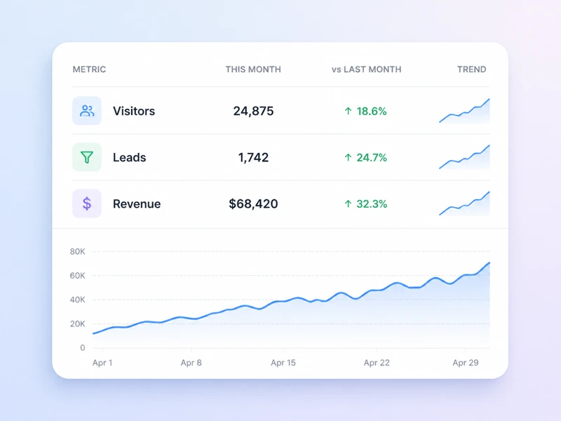 Business Growth Calculator result panel
