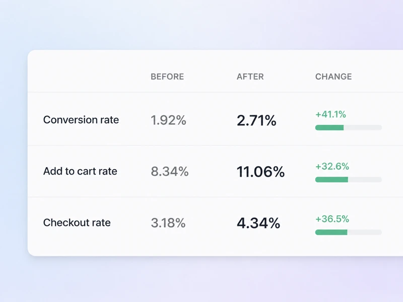 Conversion Rate Calculator result panel