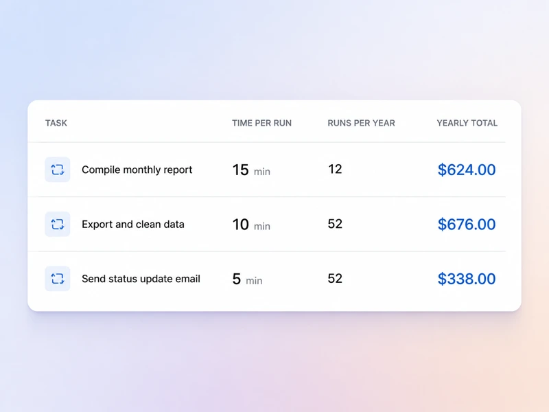 Manual Work Cost Calculator result panel