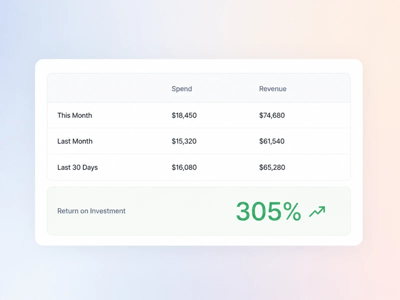 Marketing ROI Calculator result panel