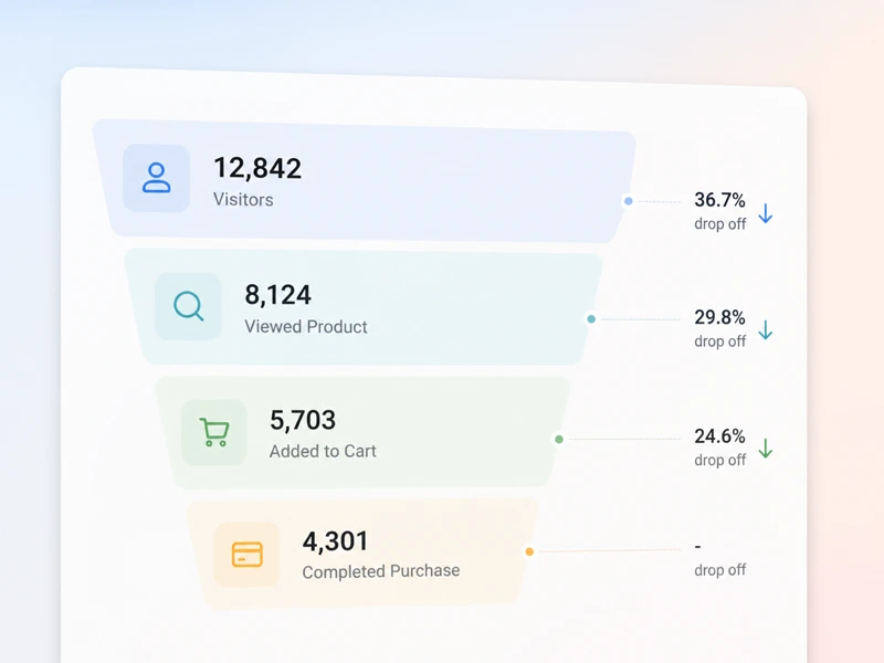 Sales Funnel Calculator result panel