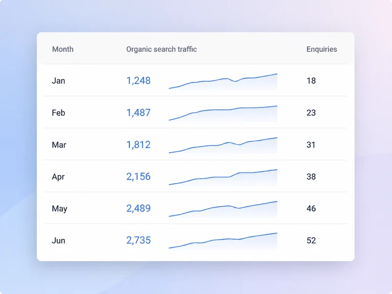 SEO ROI Calculator result panel