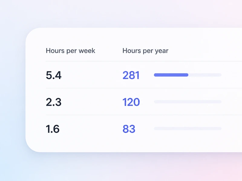 Time Savings Calculator result panel