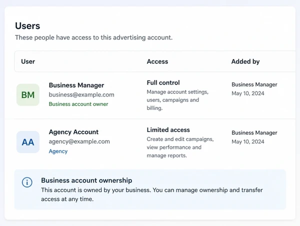 An advertising account user list showing the business holding ownership