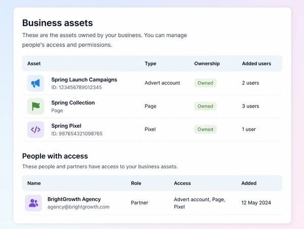 A platform account permissions screen with the business shown as owner