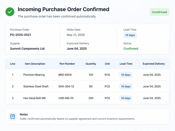An incoming purchase order confirmed automatically with the lead time stated