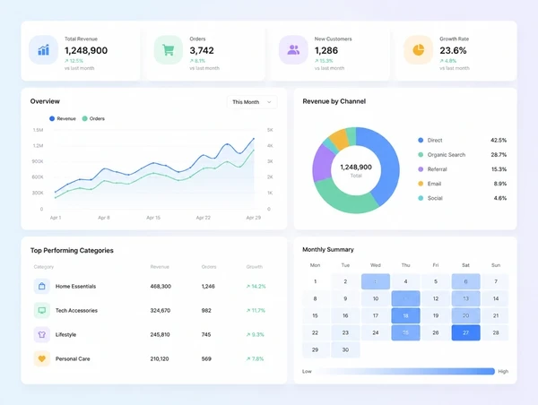 A monthly report following the sourcing answers that named the company