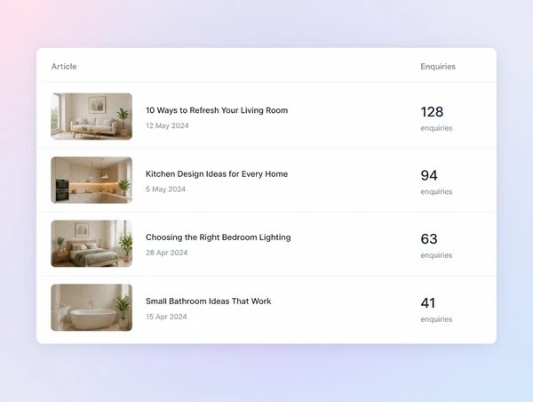 A monthly report showing leads produced by each article