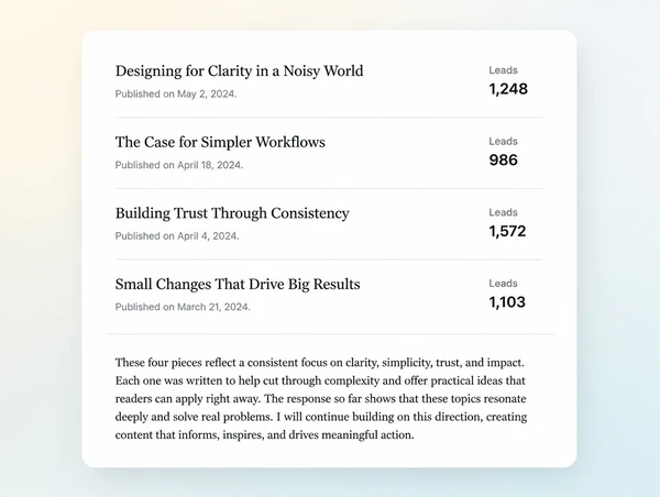 A one page monthly summary listing published pieces beside the leads they produced