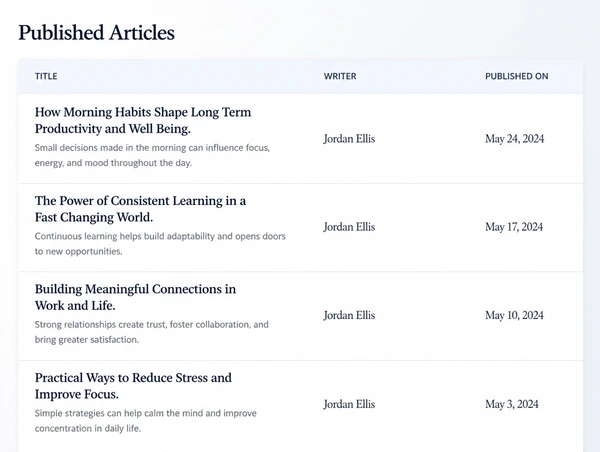 A writer assignment view showing one person listed against a year of published articles