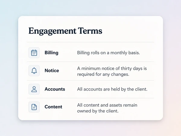 A terms summary listing rolling monthly billing, thirty days notice and full ownership