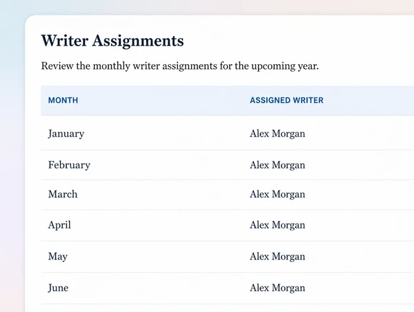 An account page showing the same assigned writer against every month of the year