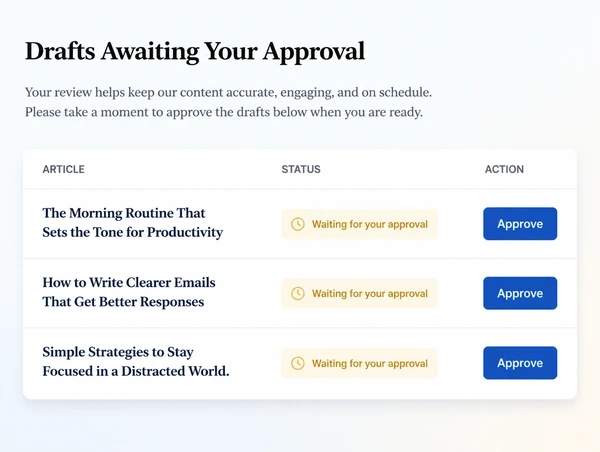 An approval queue where each draft article waits for a sign-off before publishing
