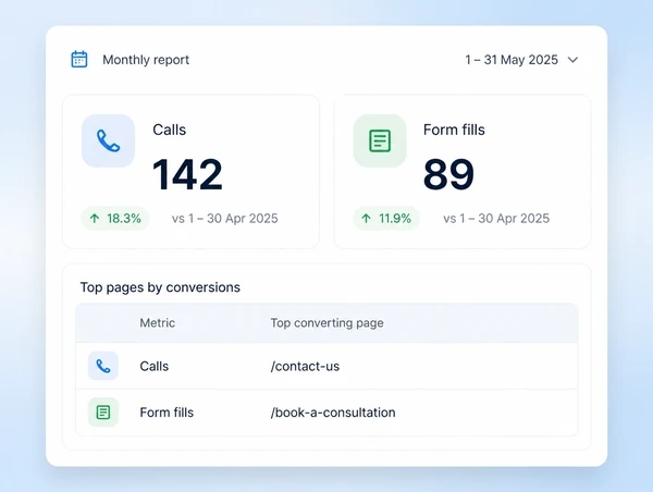 A monthly report opening with calls and form fills per page