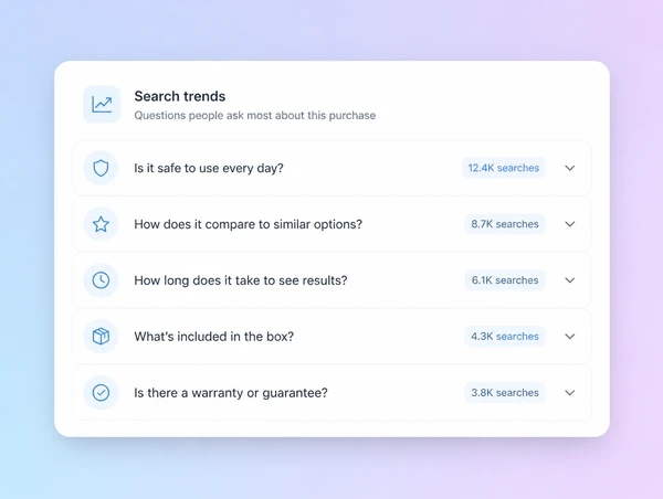 A search demand table listing buyer questions with monthly volumes