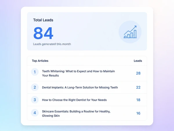 A monthly report leading with the leads each article produced