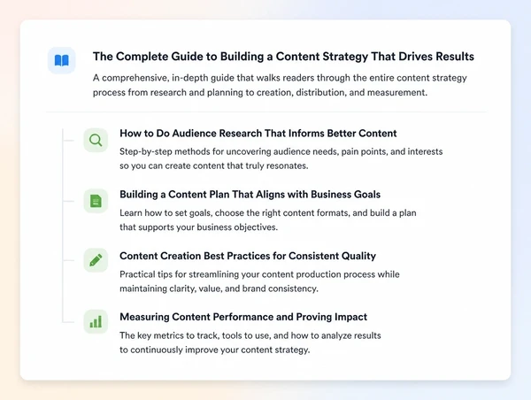 A site outline showing one guide page with its supporting pages listed underneath