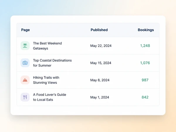 A monthly report listing each published piece beside the bookings it produced