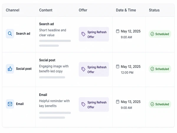 The same local offer as an ad, a post and an email
