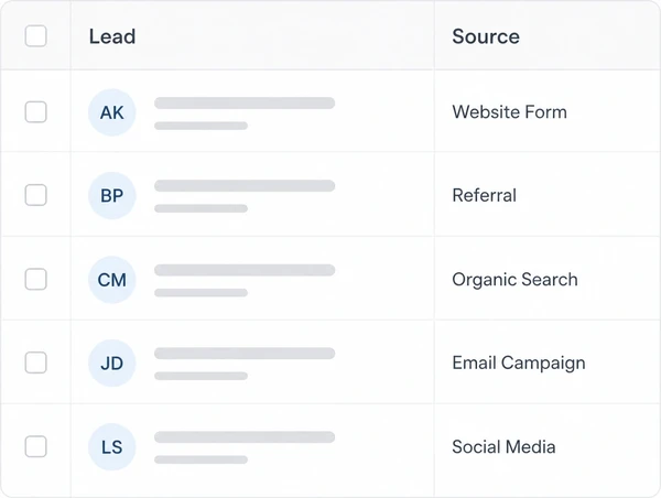 Booking rows tagged with the channel that produced them