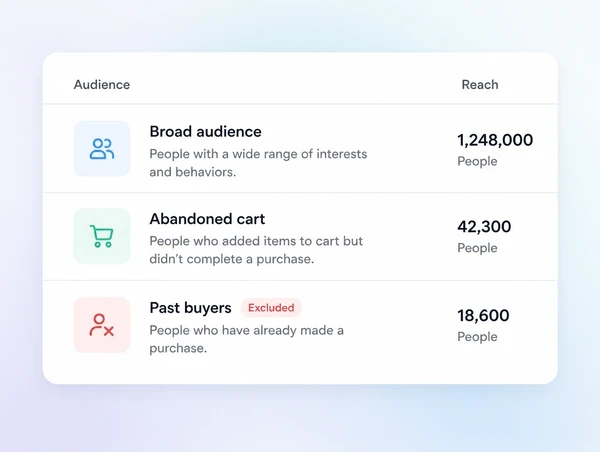 An audience panel with a cold campaign, an abandoned cart list and an excluded buyer list