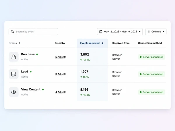 An events panel listing purchase and lead events with a server connected badge
