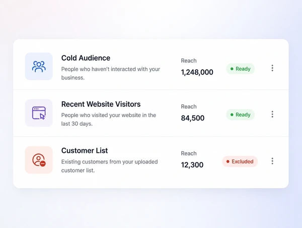 An audience panel showing a cold audience beside a list of recent website visitors