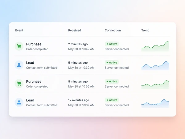 A Meta events panel showing purchase and lead events received from a website server