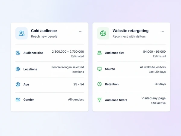 A cold audience and a website retargeting audience shown side by side with their sizes