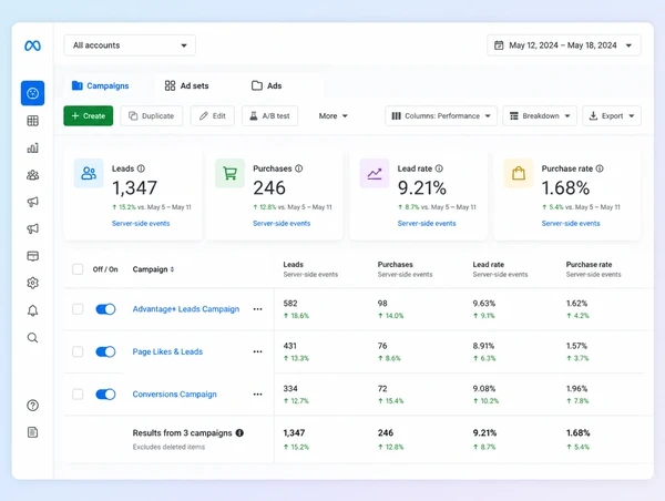 A Meta Ads reporting panel showing leads and purchases counted from server side events