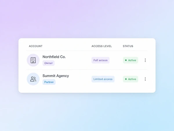 A Business Manager panel showing the business as owner and an agency as partner