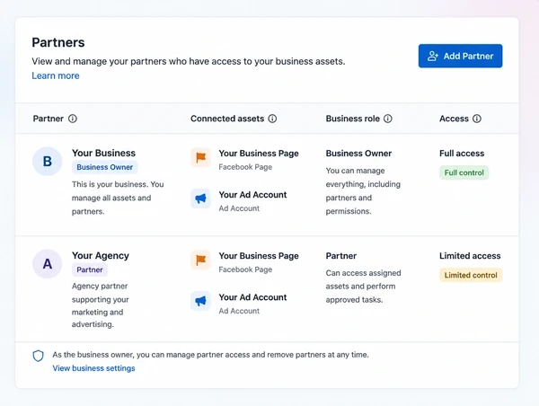 A Meta Business Suite partners panel with the business as owner and an agency as partner