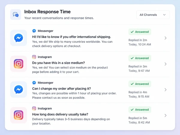 A social inbox panel where every customer conversation shows a reply sent within minutes