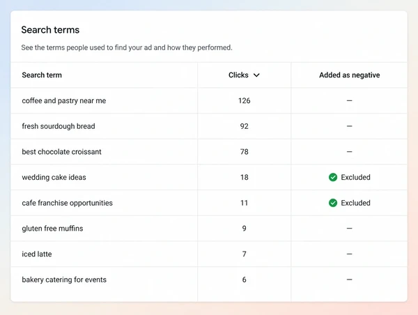 A search terms report with low value searches marked for blocking beside a low cost per click