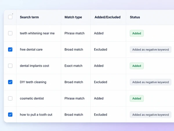 A Google Ads search terms report with wasteful searches marked as negative keywords