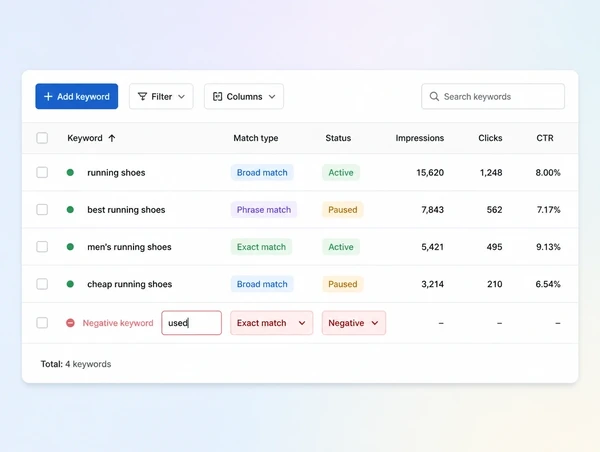 A keyword table where losing terms are paused and negatives are added