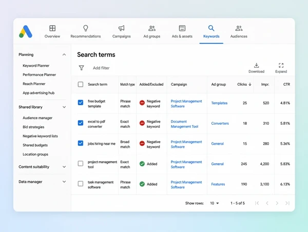 A Google Ads search terms report with unwanted searches marked for blocking