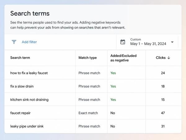 A search terms report where irrelevant queries are being added to a negative keyword list